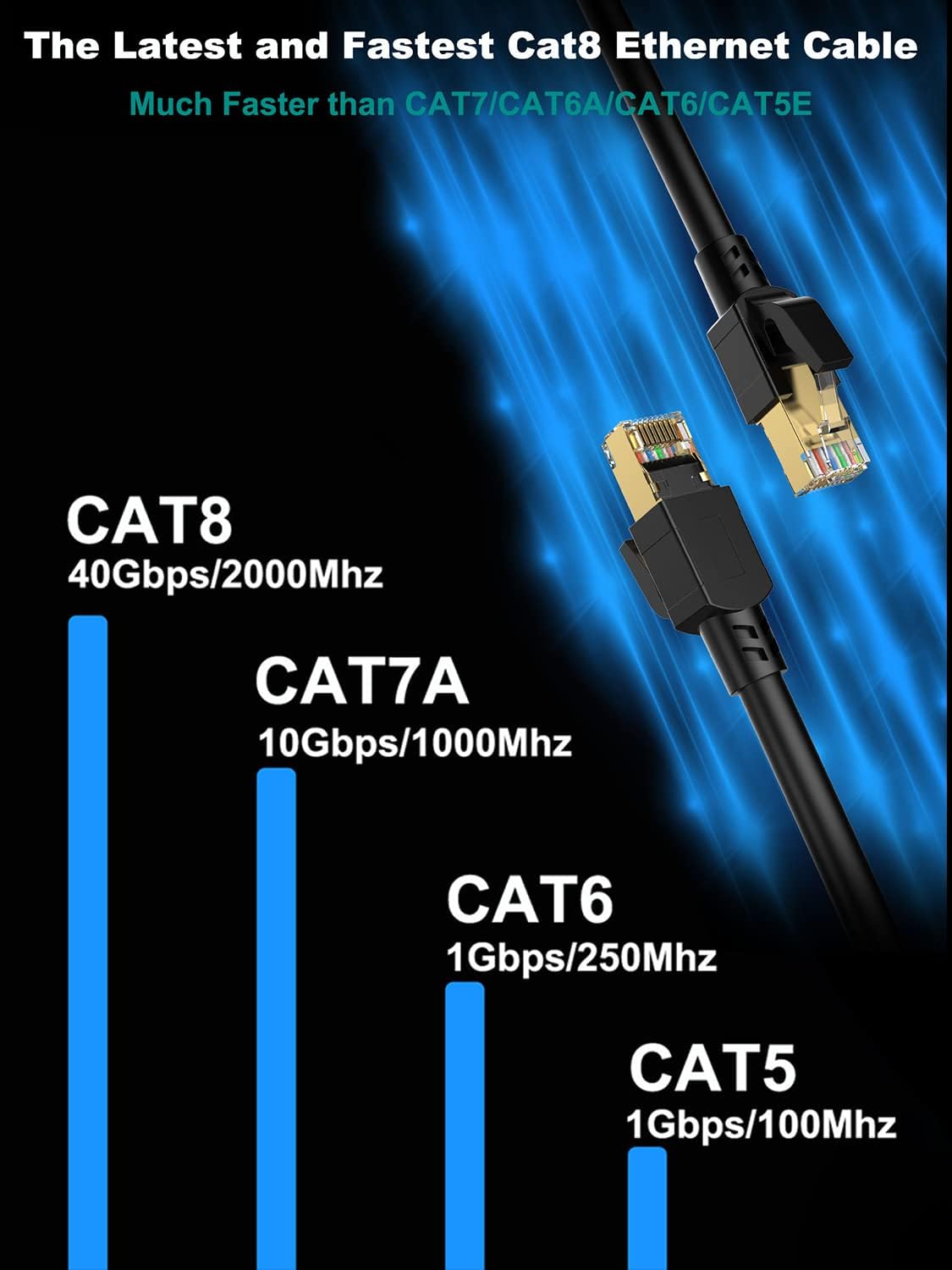UGREEN CAT 8 F/FTP ROUND ETHERNET CABLE NYLON BRAID 20M (BLACK)
