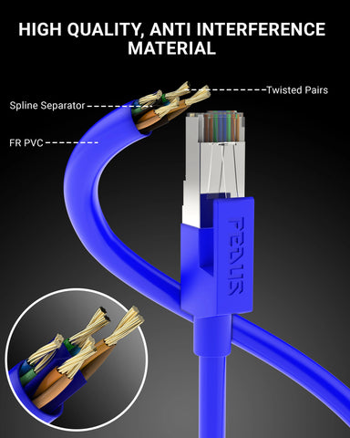 Cat5e Ethernet Cable