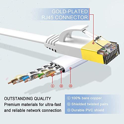 Premium CAT-7 Double Shielded 10 Gigabit 600MHz Ethernet Cable, Black 7 Feet
