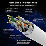 FEDUS Cat7 Ethernet Cable Pure Bare Copper Double Shielded Outdoor & Indoor Lan Wire Heavy Duty High Speed Solid 24 AWG Network Cable 10Gbps, 600Mhz, Weatherproof S/FTP UV Resistant - FEDUS