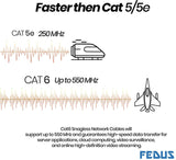 FEDUS Cat6 Ethernet Cable, High Speed 550Mhz 10 Gigabit Speed Utp Lan Cable, Network Cable Internet Cable Rj45 Cable Lan Wire, 6 Wires For Laptop, Pc, Television, Router, Modem-White Colour - FEDUS